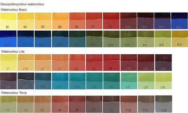 Decopotterycolour Lite Watercolor färgset, 14 färger